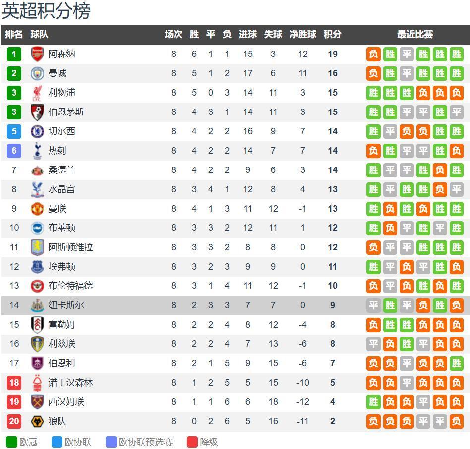 操作, 下半区, 赢球 操作, 下半区, 赢球