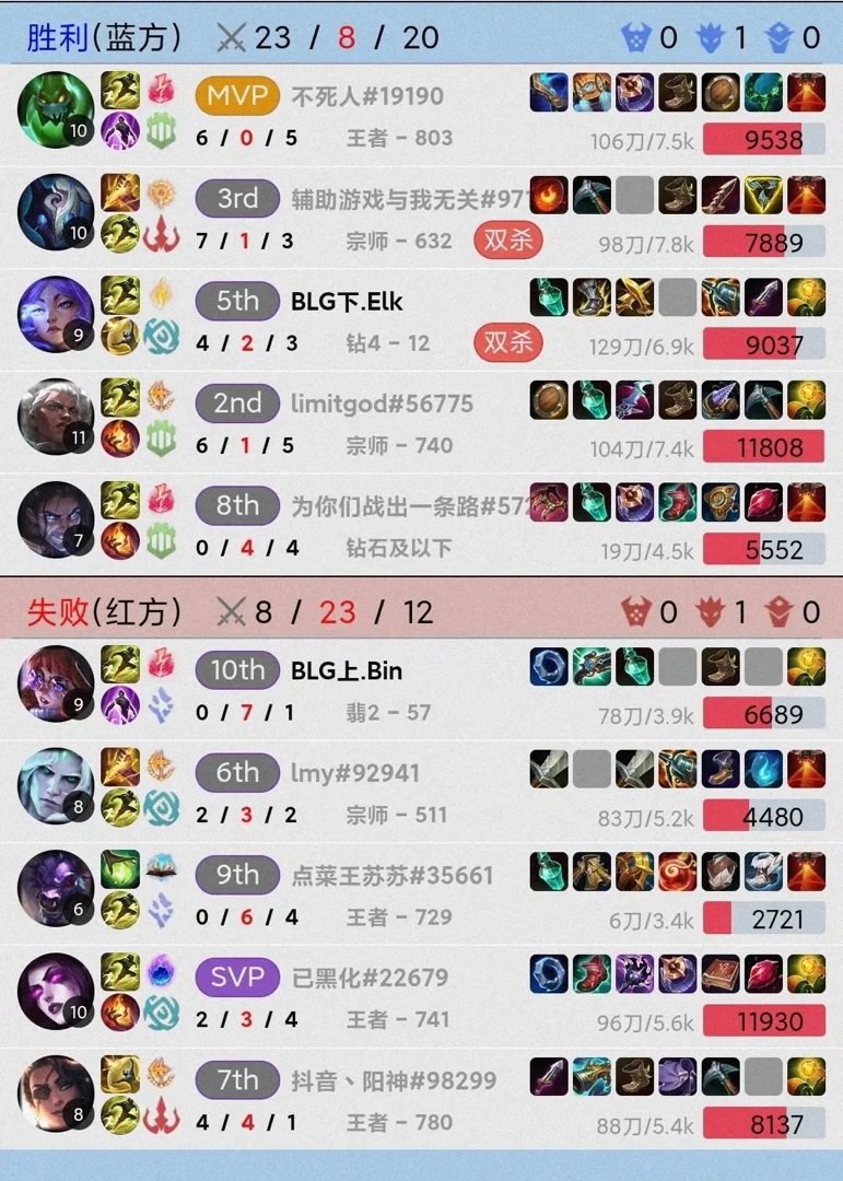 并没有被曝, 他有资格去 并没有被曝, 他有资格去