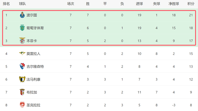 季的表现来, 切尔西肯定, 他们还将在